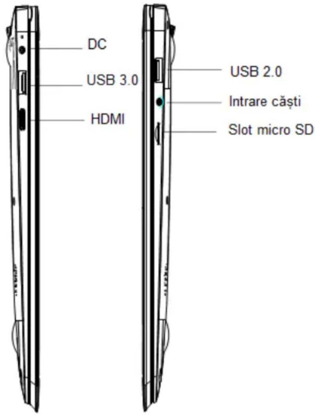 DC USB 3.0 HDMI USB 2.0 Intrare căști Slot micro SD