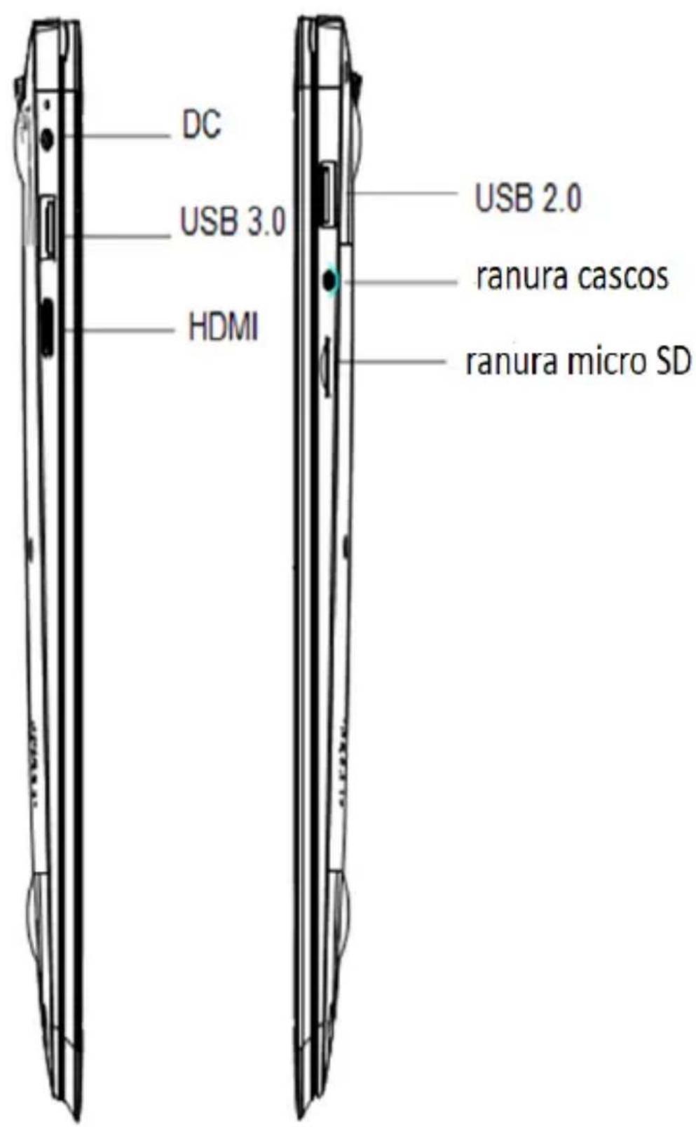 DC USB 3.0 HDMI USB 2.0 ranura cascos ranura micro SD