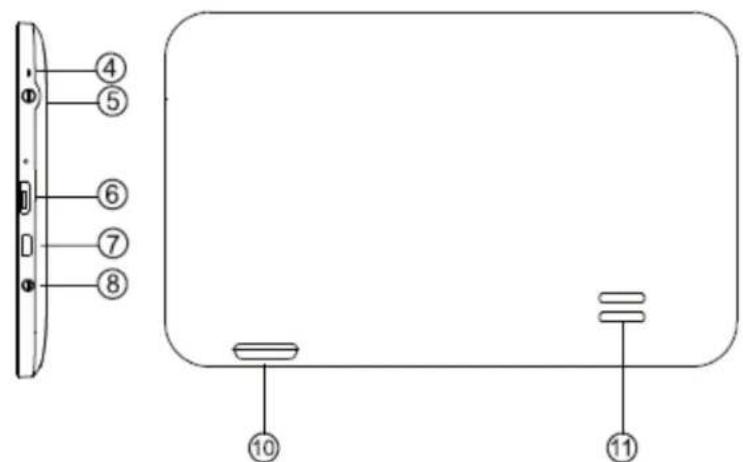 Diagram showing labeled components of a device panel with numbered parts and structural details