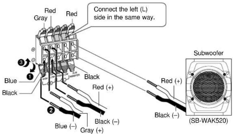 Red Gray Red Connect the left (L) side in the same way. Blue Black Black Red (+) Blue (-) Black (-) Gray (+) Subwoofer Red (+) Black (-) (SB-WAK520)