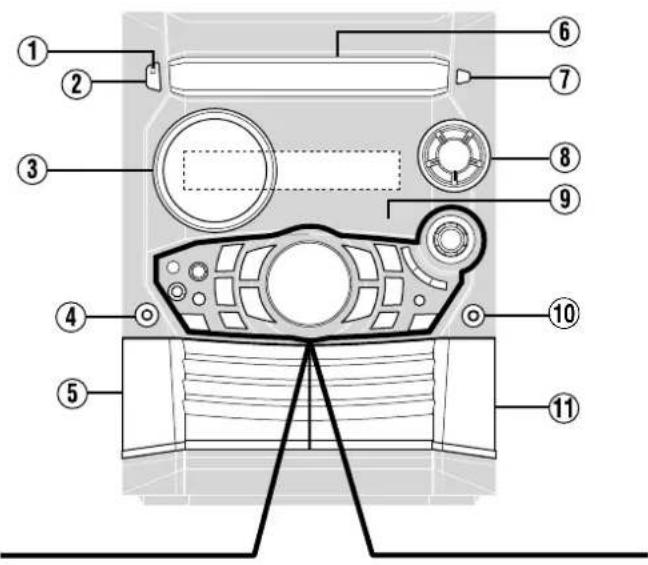PANASONIC SC-AK521 - Aparato principal - 1