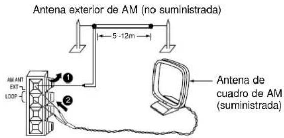 Antena exterior de AM (no suministrada) 5 -12m AM ANT EXT LOOP ① ② Antena de cuadro de AM (suministrada)