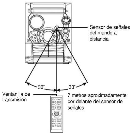 Sensor de señales del mando a distancia 30° 30° Ventanilla de transmisión 7 metros aproximadamente por delante del sensor de señales