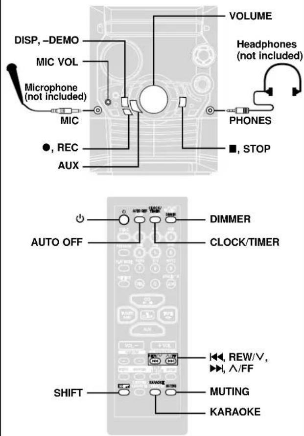 VOLUME DISP, -DEMO MIC VOL Microphone (not included) MIC ●, REC AUX Headphones (not included) PHONES ■, STOP AUTO OFF DIMMER CLOCK/TIMER SHIFT KARAOKE MUTING REW/V, ^/FF