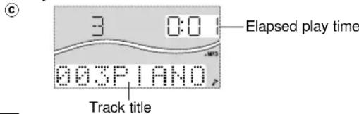3 0:0 Elapsed play time 003PIANO Track title