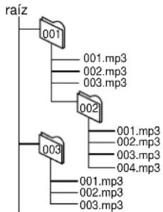 PANASONIC SC-AK521 - Para reproducir en cierto orden - 1