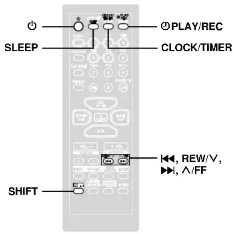 SLEEP SHIFT PLAY/REC CLOCK/TIMER I←, REW/V, →, ∧/FF
