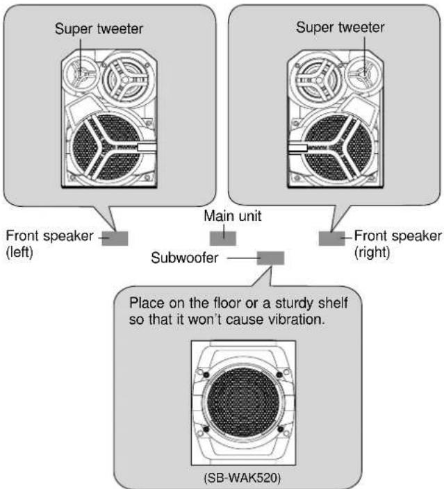PANASONIC SC-AK521 - Placement of speakers - 1