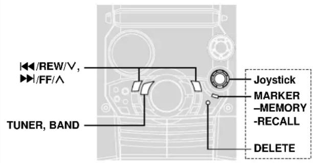 REW/V, FF/A TUNER, BAND Joystick MARKER -MEMORY -RECALL DELETE