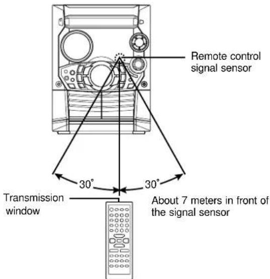 Remote control signal sensor Transmission window 30° 30° About 7 meters in front of the signal sensor