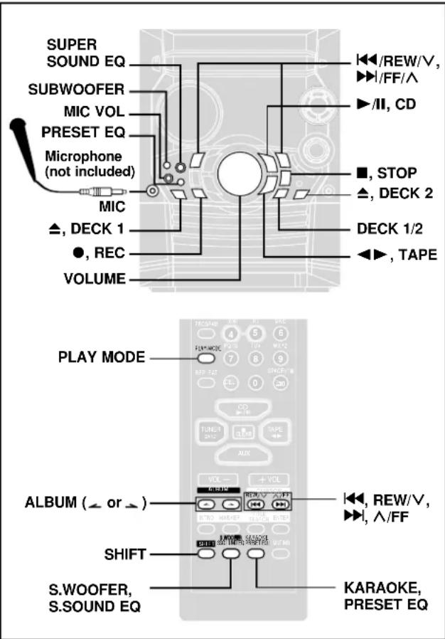 SUPER SOUND EQ SUBWOOFER MIC VOL PRESET EQ Microphone (not included) MIC ▲, DECK 1 ●, REC VOLUME play MODE ALBUM (← or →) SHIFT S.WOOFER, S.SOUND EQ ◀/REW/V, ▶/FF/∧ ▶/II, CD ■, STOP ▲, DECK 2 DECK 1/2 ◀▶, TAPE ◀/REW/V, ▶/FF/∧ ◀/II, CD ◀/REW/V, ▶/FF/∧ ◀/II, CD ◀/REW/V, ▶/FF/∧ ◀/REW/V, ▶/FF/∧ ◀/REW/V, ▶/FF/∧ ◀/REW/V, ▶/FF/∧ ◀/REW/V, ▶/FF/∧ ◀/REW/V, ▶/FF/∧ ◀/REW/V, ▶/FF/∧ ◀/REW/V, ▶/FF/∧ ◀/REW/V, ▶/FF/∧ ◀/REW/V, ▶/FF/∧