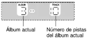 ALBUM Álbum actual TRACK Número de pistas del álbum actual