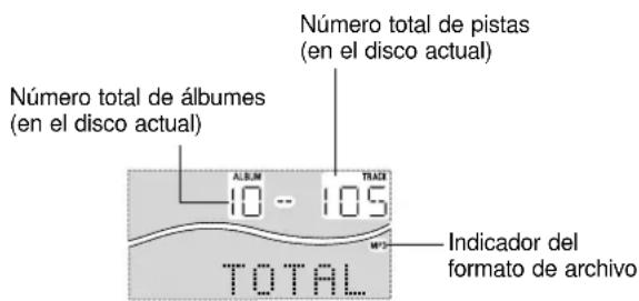 Número total de pistas (en el disco actual) Número total de álbumes (en el disco actual) ALUM TRAD 10 - 105 M-3 TÓTAL Indicador del formato de archivo