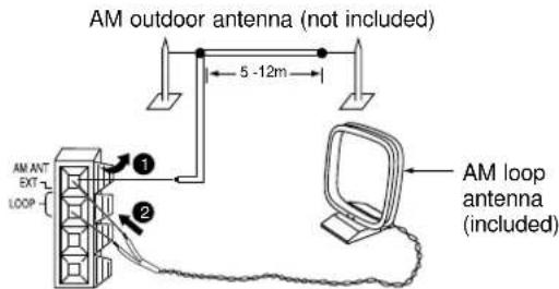 AM outdoor antenna (not included) 5 -12m AM ANT EXIT LOOP ① ② AM loop antenna (included)