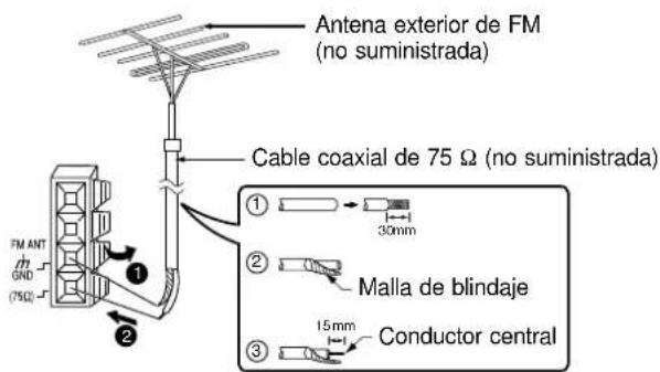 Antena exterior de FM (no suministrada) Cable coaxial de 75 Ω (no suministrada) FM ANT GND (75Ω) ① ② ③ Malla de blindaje Conductor central 15mm 30mm