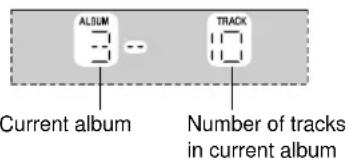 ALBUM Current album TRACK Number of tracks in current album