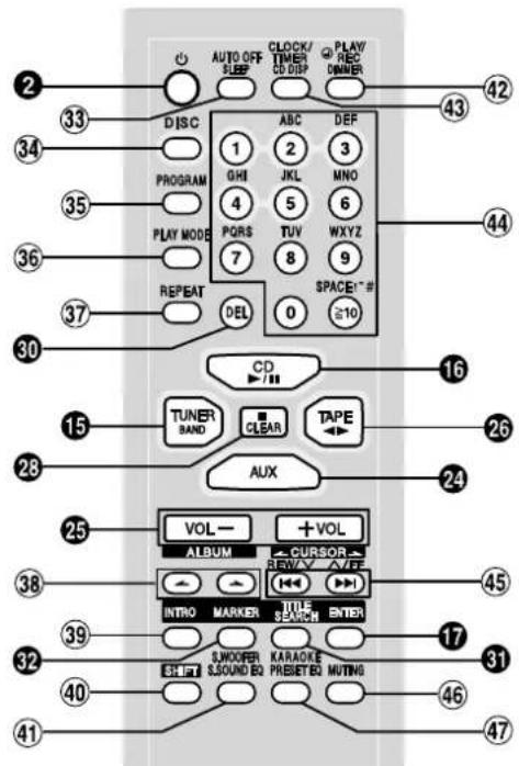 AUTO OFF SLEEP CLOCK/ TIMER CD DISP PLAY/ REC OWNER DISC ABC DEF PROGRAM GHI JKL MNO PLAY MODE PQRS TUV WXYZ REPEAT DEL 0 SPACE!" # 16 CD TUNER BAND CLEAR TAPE 28 AUX 24 VOL- +VOL ALBUM CURSOR REVIEW INTRO MARKER TITLE SEARCH ENTER 38 39 SWOOPER S.SOUND EQ KARAOKE PRESET EQ MUTING 32 40 41 42 43 44 45 46 47