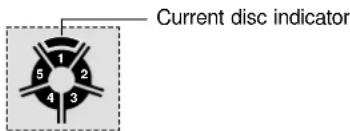 Current disc indicator 1 2 3 4 5