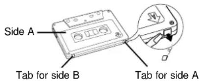 Side A Tab for side B Tab for side A