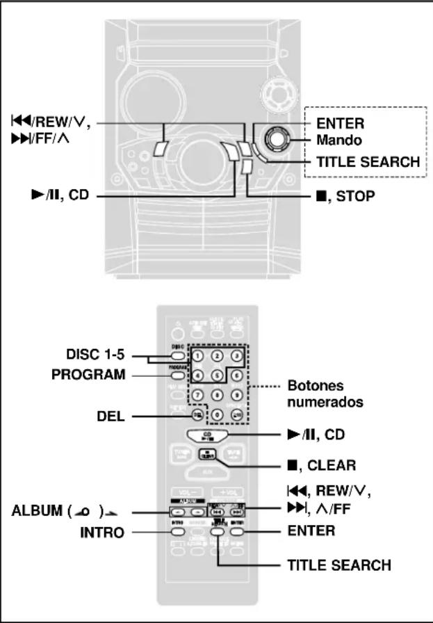 ◀/REW/V, ▶/FF/A ▶/II, CD ENTER Mando TITLE SEARCH ■, STOP DISC 1-5 PROGRAM DEL Botones numerados ▶/II, CD ■, CLEAR ALBUM ( ▶ ) INTRO ◀/REW/V, ▶/A/FF ENTER TITLE SEARCH