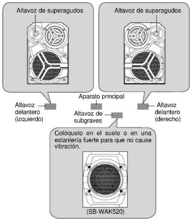 PANASONIC SC-AK521 - Colocación de los altavoces - 1