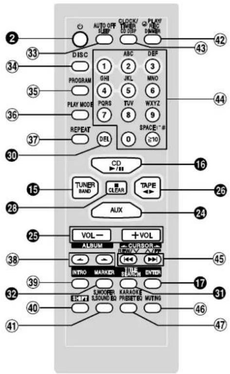 AUTO OFF SLEEP CLOCK/ TIMER CD CHIP PLAY/ REC NUMBER DISC ABC DEF 1 2 3 GHI JKL MNO 4 5 6 PROGRAM PLAY MODE PQRS TUV WXYZ 7 8 9 REPEAT DEL SPACE1# 0 ≥10 CD 16 TUNER BAND CLEAR TAPE 28 AUX 24 VOL- +VOL ALBUM CURSOR- REVIEW OFF INTRO MARKER TITLE SEARCH ENTER 38 39 SWOOPER S.SOUND BQ KARaoke PRENET BQ MUTING 32 40 41 42 43 44