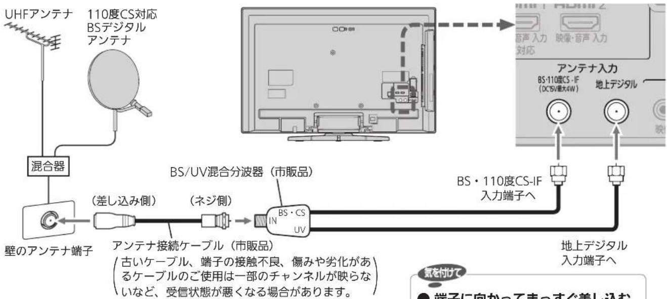 MITSUBISHI LCD-A32BHR10 - UHF/BS・110度CS混合のとき - 1
