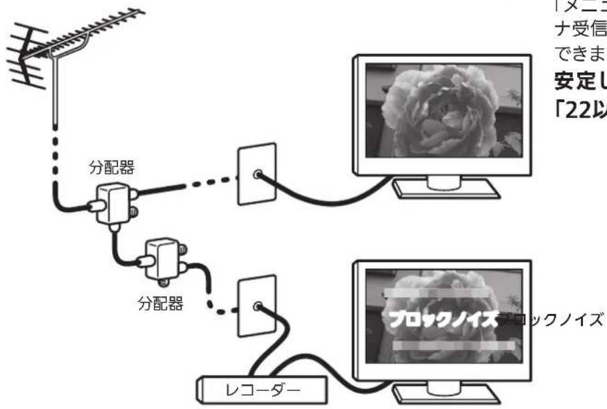 MITSUBISHI LCD-A32BHR10 - ある放送局だけ映りが悪い、ある部屋だけ映りが悪いなどの症状があるときは、屋内配線を確認してみましょう。 - 4