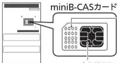 miniB-CASカード 全名排子部