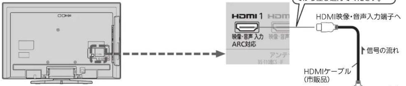 HDMI 1 映像·音声 入力 ARC対応 HDMI映像·音声入力端子へ アンテ BS-410EC5-1F 信号の流れ HDMIケーブル (市販品)