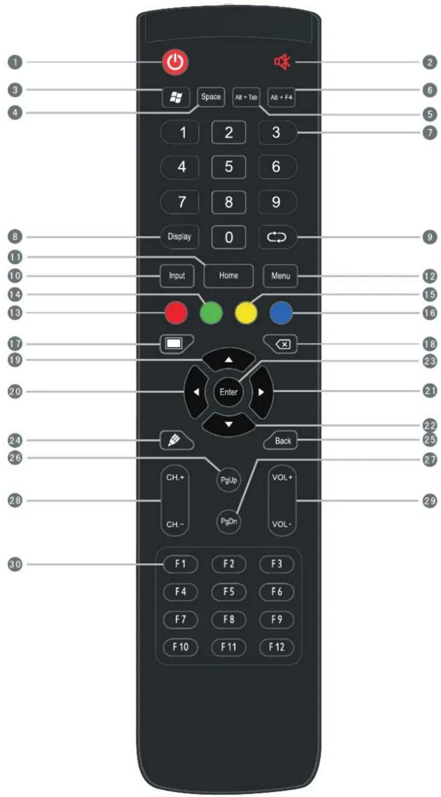 1 2 3 4 Space All + Tab All + F4 1 2 3 4 5 6 7 8 9 Display 0 8 9 10 Input Home Menu 11 12 13 14 15 16 17 18 19 Enter 20 Back 21 22 23 24 CH.+ 25 PGUp VOL+ 26 CH.- PgDn VOL- 27 28 29 30 F1 F2 F3 F4 F5 F6 F7 F8 F9 F10 F11 F12