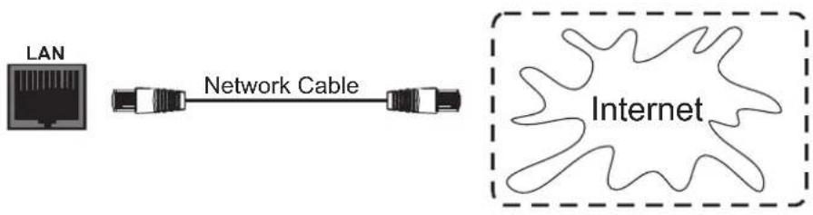 HELGI TDP65 - LAN Connection - 1