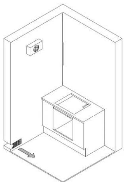LA GERMANIA P755CLAGX - LOCATION AND VENTILATION - 2