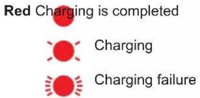 Red Charging is completed Charging Charging failure