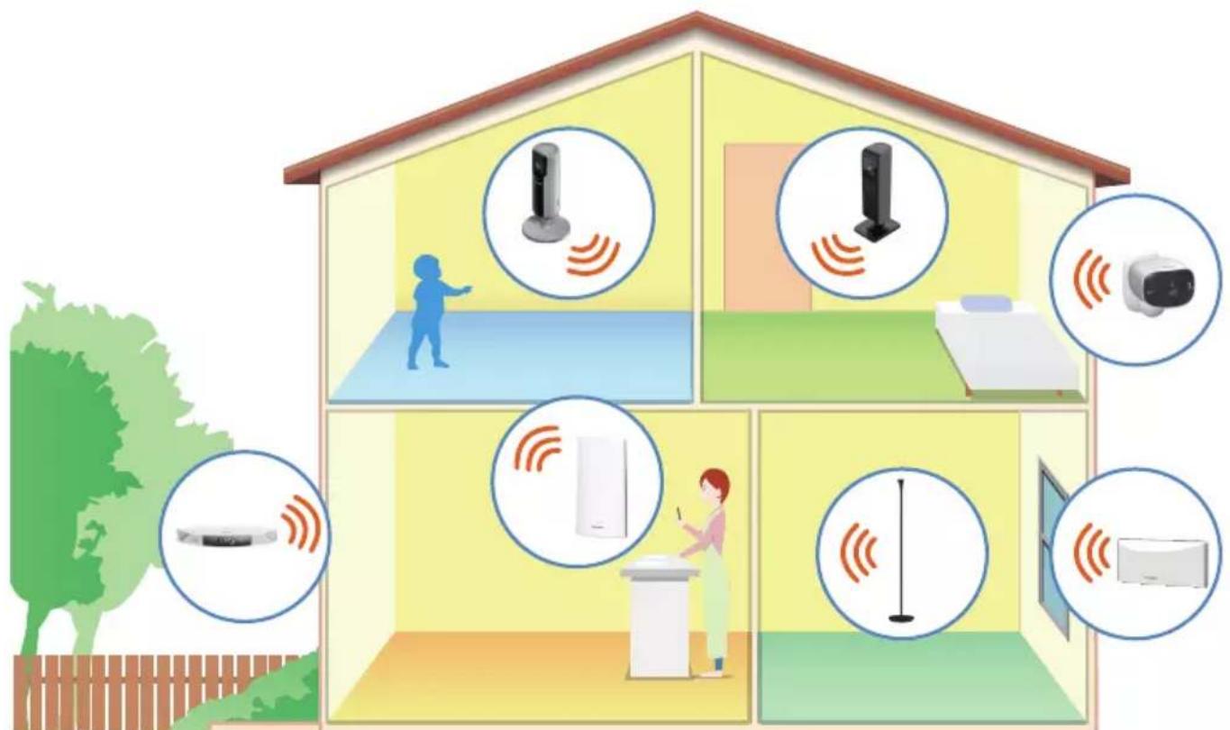 Illustration of smart home appliances with icons and signal waves, showing household setup and monitoring system