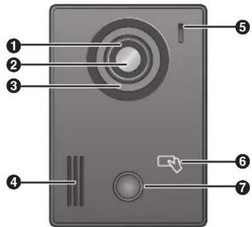Diagram of a device with numbered parts labeled 1 through 7, showing a circular component and a button.