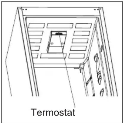Termostat