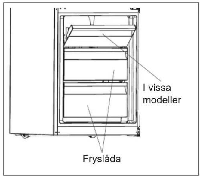 I vissa modeller Fryslåda