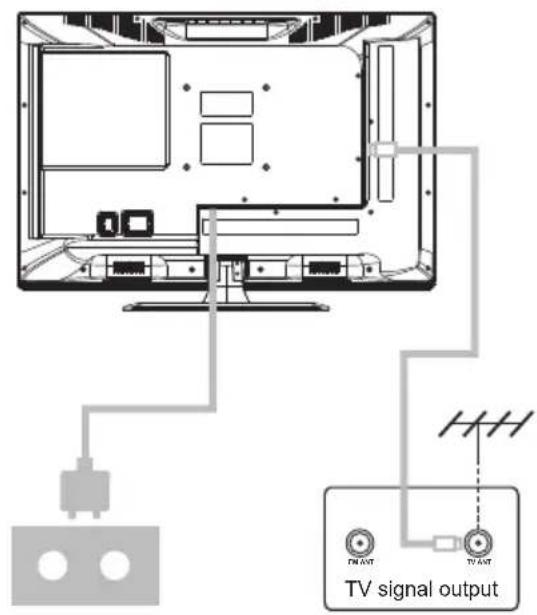 TV signal output
