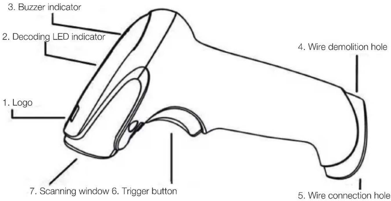 3. Buzzer indicator 2. Decoding LED indicator 1. Logo 4. Wire demolition hole 7. Scanning window 6. Trigger button 5. Wire connection hole