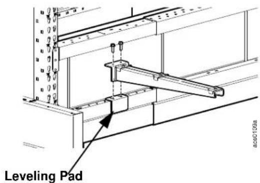 Leveling Pad B0361008a