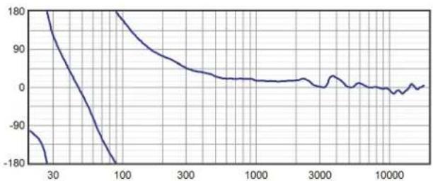 Crestron Vector CS1565-RH - VECTOR CS1565 Series Vector™ Performance Loudspeaker – 15" 2-Way Coaxial 60° x 45° - 3
