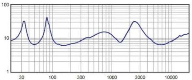 Crestron Vector CS1565-RH - VECTOR CS1565 Series Vector™ Performance Loudspeaker – 15" 2-Way Coaxial 60° x 45° - 4