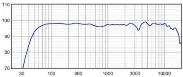 Crestron Vector CS1565-RH - VECTOR CS1565 Series Vector™ Performance Loudspeaker – 15" 2-Way Coaxial 60° x 45° - 2