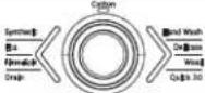 Campomatic WM84KD - THE FUNCTIONS OF THE CONTROL PANEL - 4