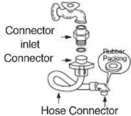 Campomatic WM84KD - Location of washer - 9
