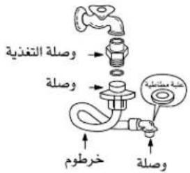 Campomatic WM84KD - موقع الغسالة - 2