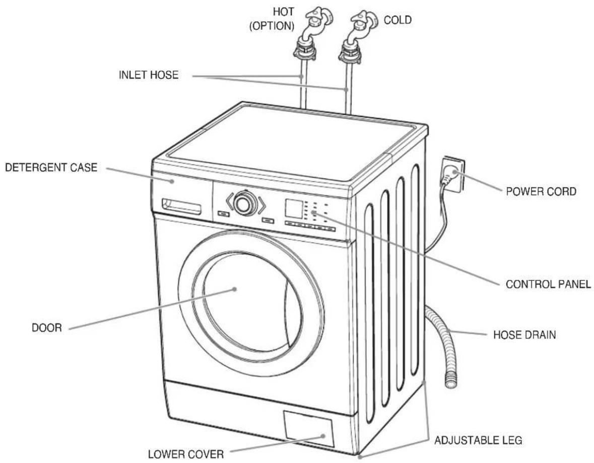 HOT (OPTION) COLD INLET HOSE DETERGENT CASE POWER CORD CONTROL PANEL HOSE DRAIN ADJUSTABLE LEG LOWER COVER DOOR