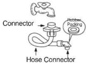 Campomatic WM84KD - Location of washer - 8