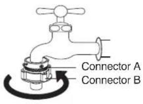 Campomatic WM84KD - Location of washer - 5